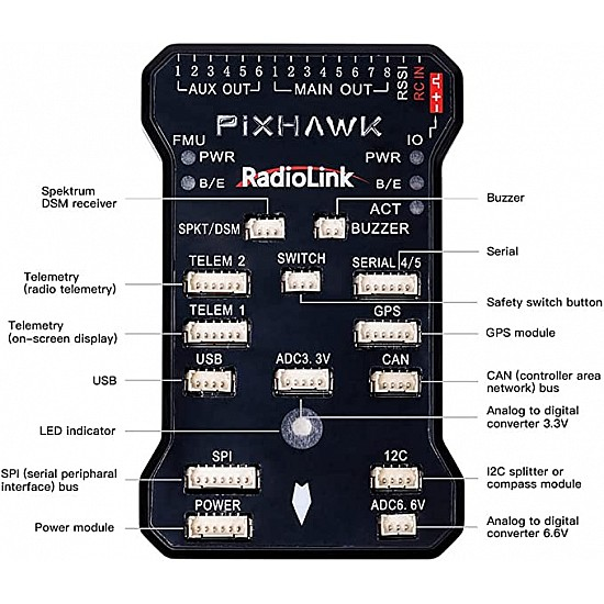 Radiolink Pixhawk Flight Controller Board GPS Support for Drones