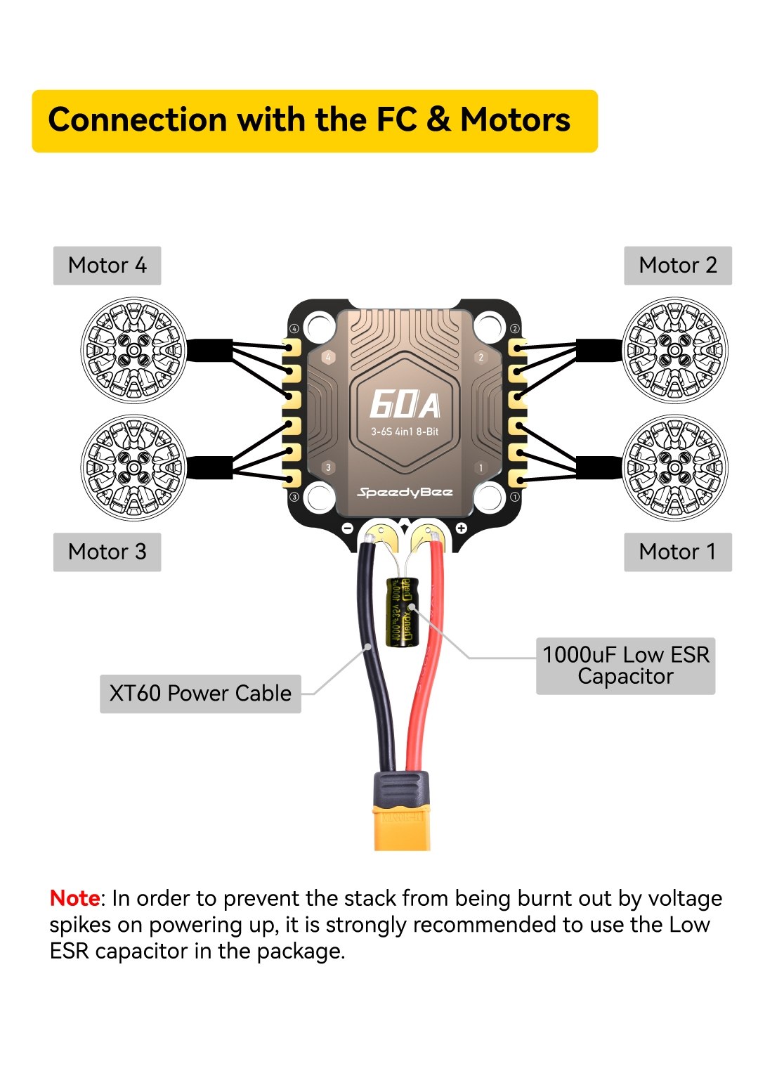 SpeedyBee F405 V4 BLS 60A 30×30 Flight Controller & 4-in-1 ESC Stack